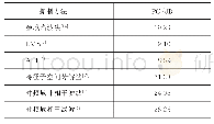 表2 不同干扰方法抑制效果对比