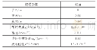 表1 悬臂梁的结构参数：冲击/周期载荷作用下分布式调谐质量阻尼器对响应控制的影响