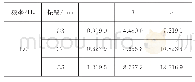 《表2 小位移幅1.0 Hz作用下减振器滞回环面积》