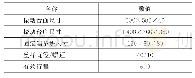 表1 振动台装置尺寸：机械式振动台结构设计及其波形复现性能测试研究