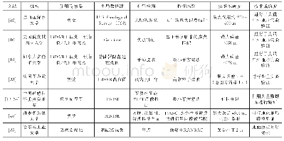 表2 巡视器全局定位算法相关代表文献