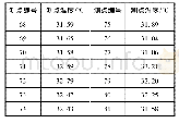 《表4 集装箱堆间缝隙处的温度实测值》