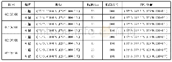 《表1 两船PPC重叠时场景》