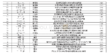 表1《清嘉庆朝刑科题本》安徽资料一览表