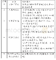 表一何真传在明清史料中的分列