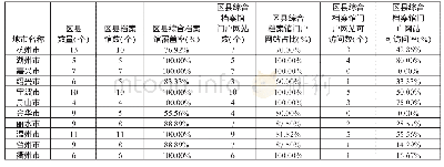 表1 浙江档案服务网与各综合档案馆门户网站对接情况统计表（时间截至2019-10-30)
