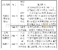 表2 税专班级考试科目：近代海关高等教育招考制度探析——基于对税务专门学校档案的分析