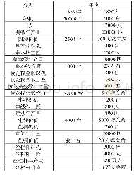 表1 1853年与1880年南京民间丝织业情况对比统计表[13]63-64