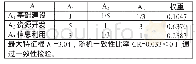 表3 判断矩阵A权重计算结果