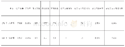 《表5 6 3 6 号和276号样本比较》