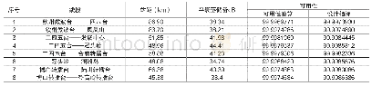 表9 特殊线段的可用性指标验算结果