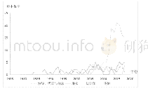 《表2 1979—2018年《人民日报》“两会”新闻不同类型图片数量变化情况（二）》