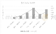 表1 2014—2019年中国新闻奖调查性报道获奖作品数量和趋势表