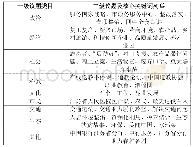 表1《人民日报》报道类目建构表