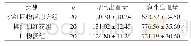 表1 各组术中显性出血量、术后隐性失血量比较（±s,m L)