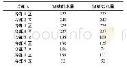 表6 调整前后水量对比：09CrCuSb钢连铸坯角部裂纹的产生机制与预防措施