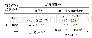 表2 第一性原理计算的Ti的点阵常数与试验值的比较