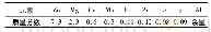 表1 合金的化学成分(质量分数)