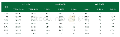 《表1 油位检测系统运行记录表》