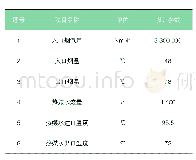 《表1 烟气加热系统工艺设计参数表》