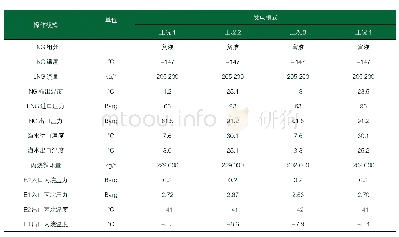 《表4 计算结果表：上海LNG接收站冷能利用中间介质气化器研究》