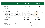 《表2 先脱硝后脱硫工艺GGH低温端入口烟气参数》