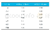 表1 2018年1月至6月脱硫厂用电率