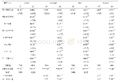 《表2 住房资产净值对股票投资的参与概率和持有比例的影响》