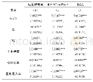 《表1 3 稳健性检验2:以2004年为改革年》