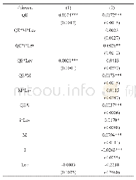 《表4 QE对融资约束（杠杆率）不同的企业投资活动影响》