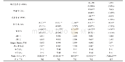 表3 宏观层面的系统GMM估计及稳健性检验结果