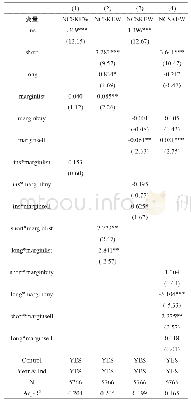 《表7 融资融券标的股票回归》