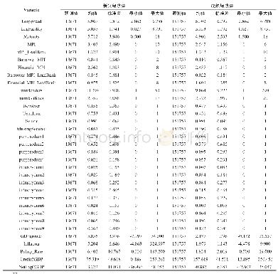《表2 描述性统计：宏观审慎政策的有效性研究：来自银团贷款市场的证据》
