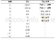 《表3 数值模拟初值设定：资产配置中条件/非条件协方差矩阵的选择——兼论均值方差和风险平价模型的异同》