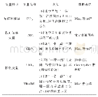 《表1 变量说明和数据来源》