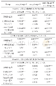 表9 稳健性检验———大券商分析师与小券商分析师股票评级调整套利组合