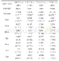 表6 金融衍生品及子类是否会被使用———数据取自每年半年度报告