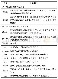 表1 变量定义：控股股东股权质押与企业社会责任