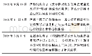 表4 相关制度一览表：双层股权结构与国际金融中心的制度竞争