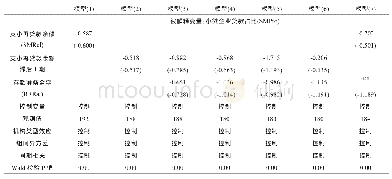 表4 支小再贷款影响小微企业贷款占比回归结果