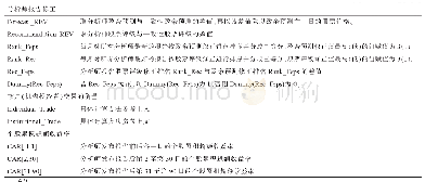 表1 变量定义：散户与机构投资者差异及分析师报告策略——来自中国市场的经验证据