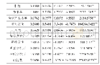 表2 各变量描述性统计：新冠疫情与分析师盈利预测调整——来自中国的准自然实验证据