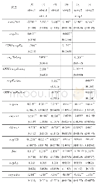 表4 经济政策不确定性、企业金融化与公司创新