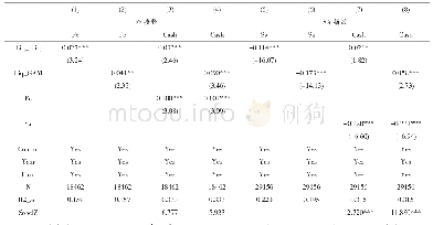 表7 融资约束中介效应检验