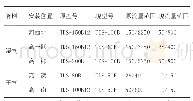 《表2 改造前后流量计使用情况对比m3/h》