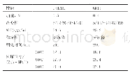 《表2 缓凝剂综合性能对比实验》