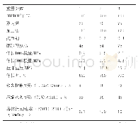 《表1 以SEPTONTM4055为基材的共混物配方及其物理性能》