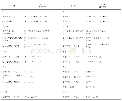 表1 1 两方案主要设备型号