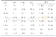 表1 锦富原煤筛分试验报告