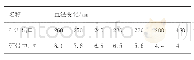 表3 生产试验数据表：重介三产品旋流器二段结构参数改变在托管运营的应用